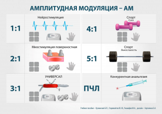 СКЭНАР-1-НТ (исполнение 01)  в Елабуге купить Нейродэнс ПКМ официальный сайт - denasdevice.ru 